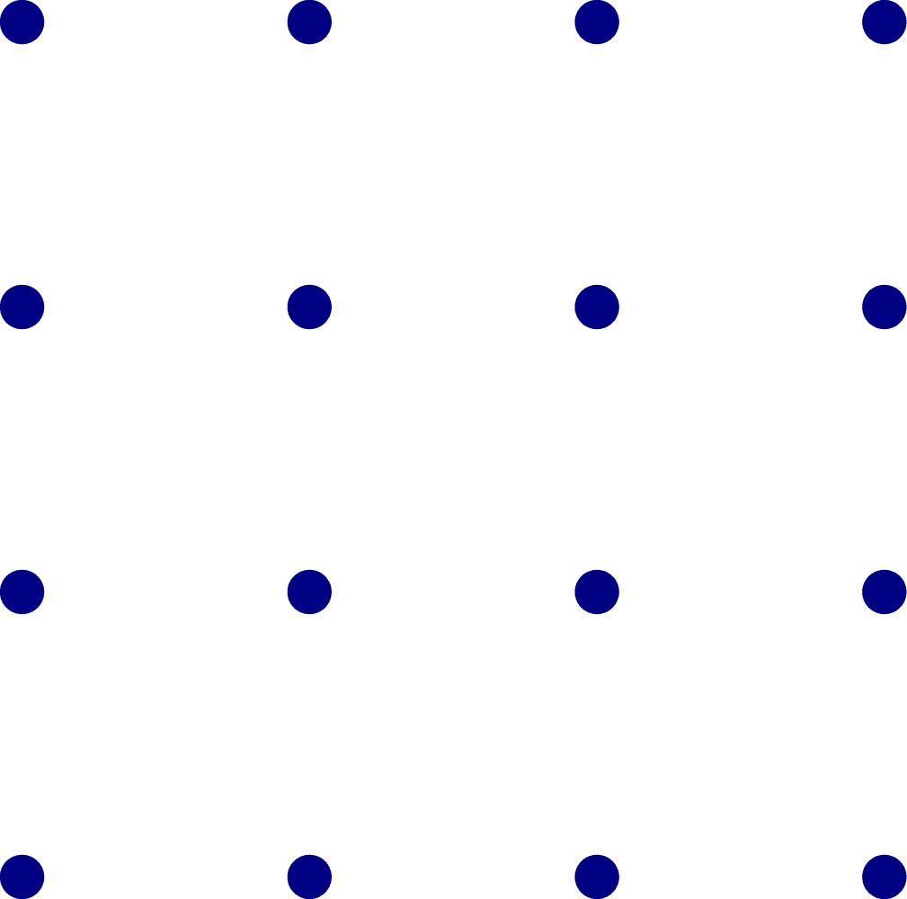 Shape